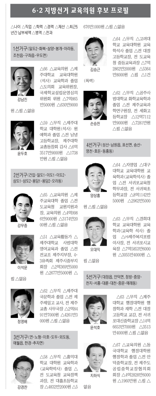 aa지방선거교육의원프로필.jpg