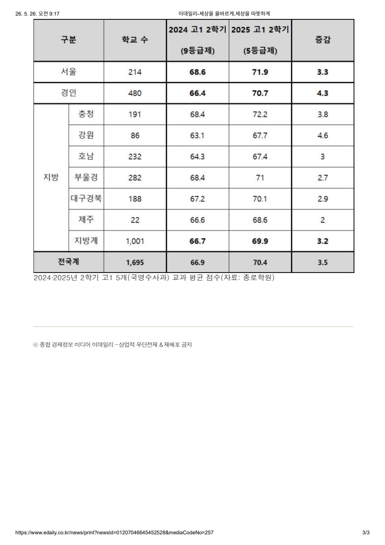 [2026. 5. 26] 주요언론사 교육기사 스크랩_8