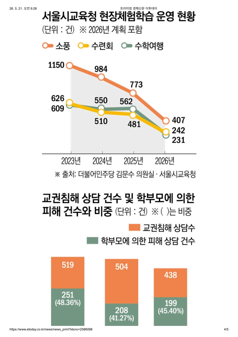 [2026. 5. 21] 주요언론사 교육기사 스크랩_33