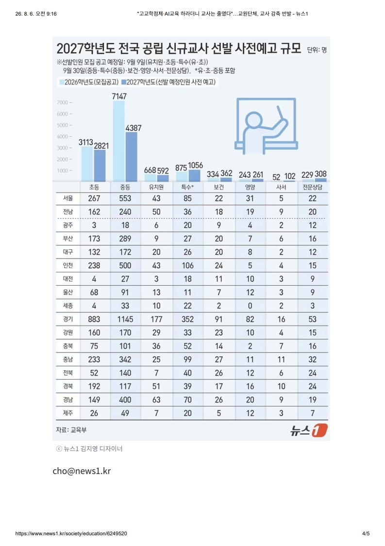 [2026. 8. 6] 주요언론사 교육기사 스크랩_26