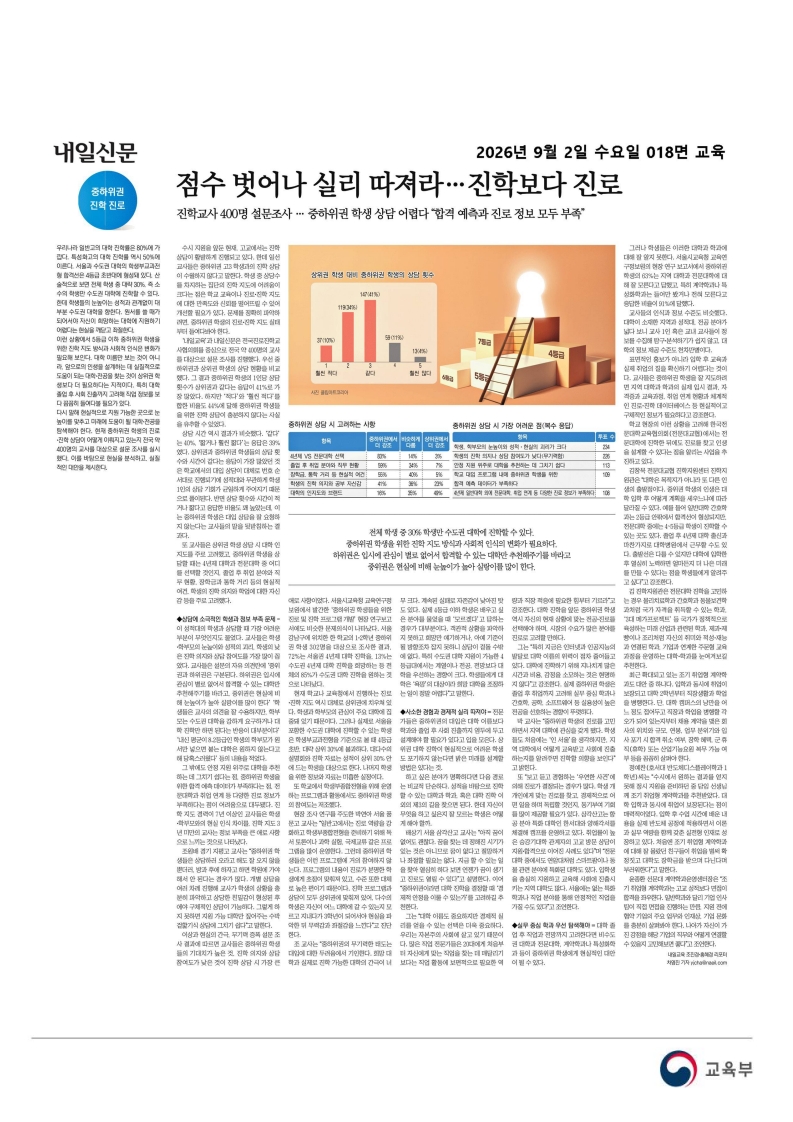 [2026. 9. 3] 주요언론사 교육기사 스크랩_39